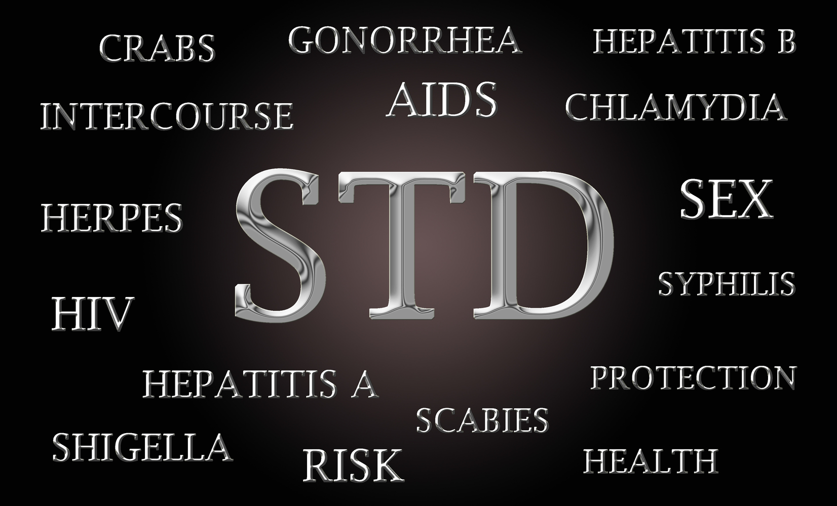 10 Things You Need to Know About STIs/STDs